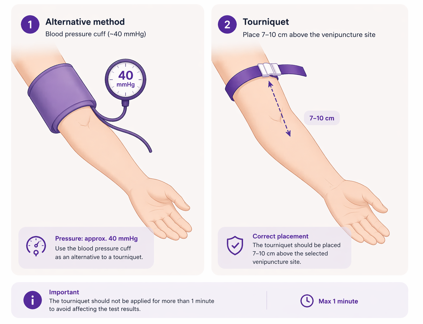 Stasis during blood test