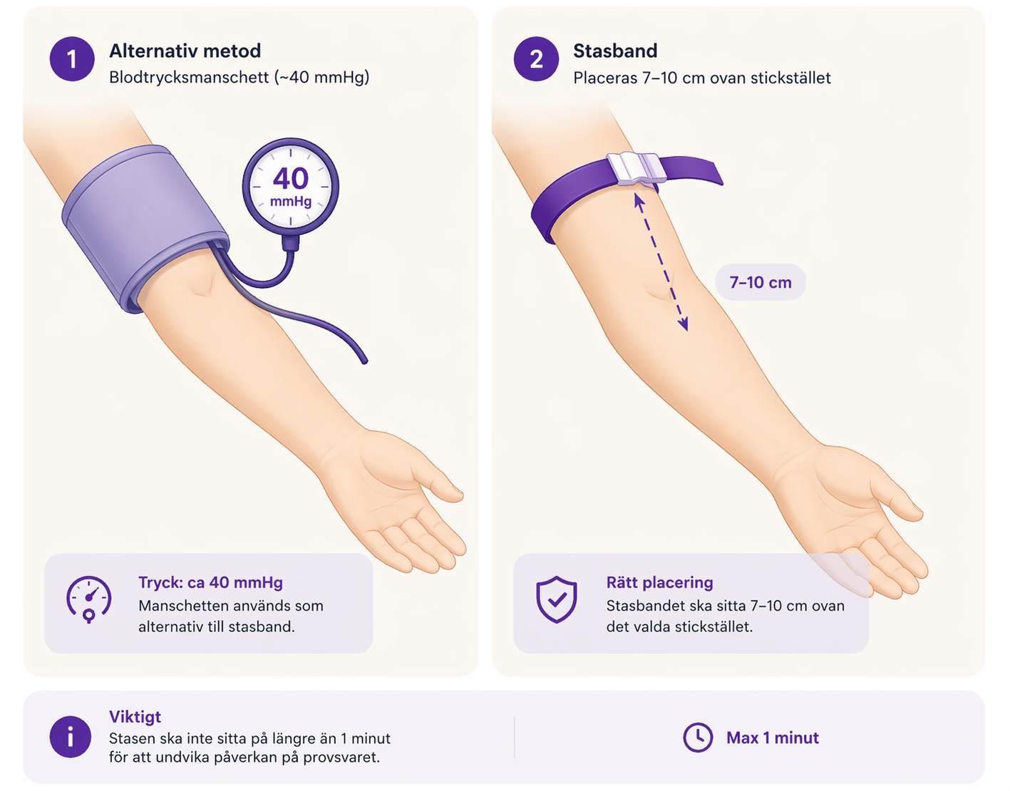 stasning vid blodprov