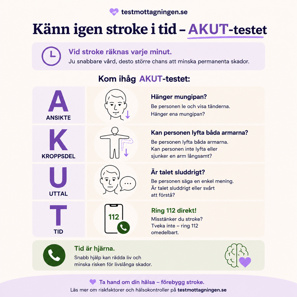 ”AKUT-testet