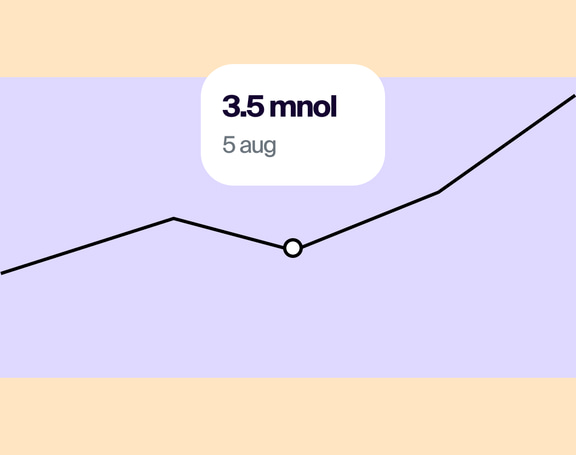 Keep track of your values over time